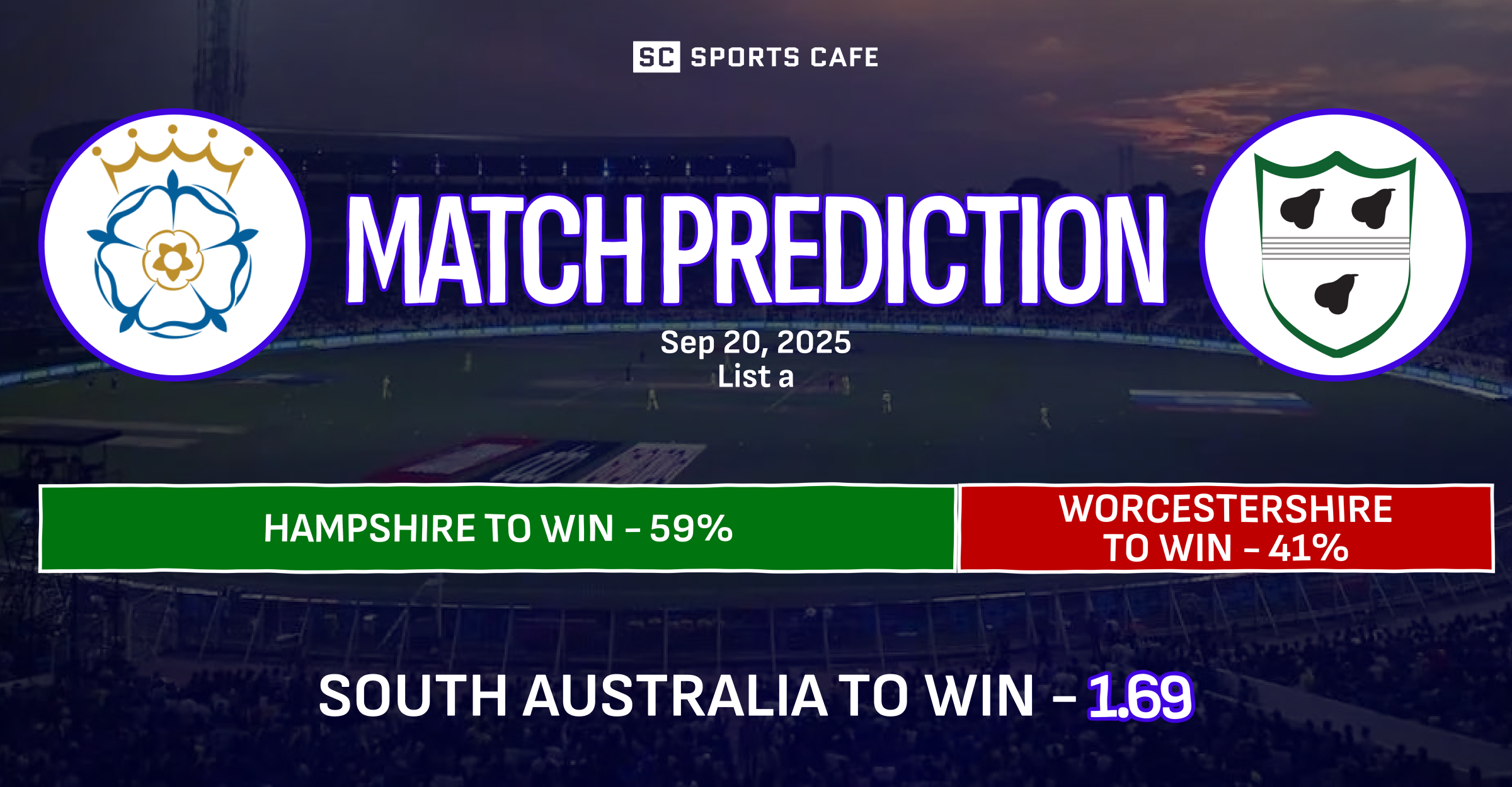 Hampshire vs Worcestershire Match Prediction
